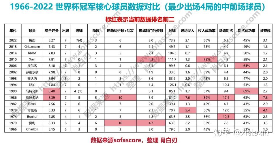 世界杯比赛预测：最受关注的球员表现评估
