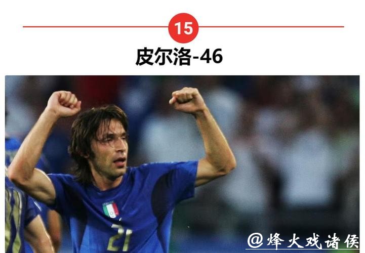 世界杯预测：进球最多的球员是谁